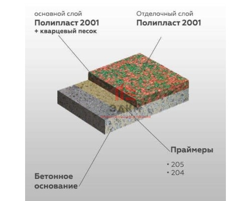 Прозрачная эпоксидная смола ПОЛИПЛАСТ 2001