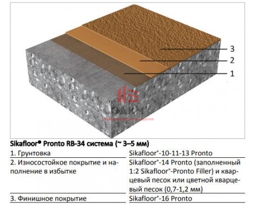Система напольного покрытия с высокой механической стойкостью для сухих помещений Sikafloor® Pronto RB-34