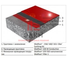 Эпоксидное напольное покрытие Sikafloor® MultiDur ES-25 ESD