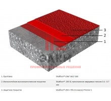 Эпоксидное напольное покрытие Sikafloor® MultiDur EB-23