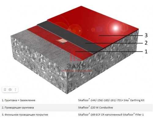 Напольное покрытие Sikafloor® MultiDur ES-28 ECF/EQ