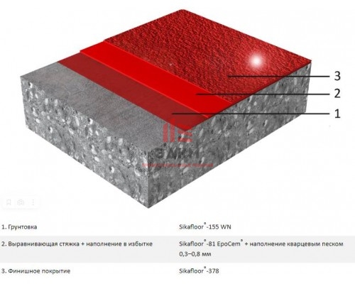 Эпоксидное напольное покрытие Sikafloor® MultiDur EB-13 ECC