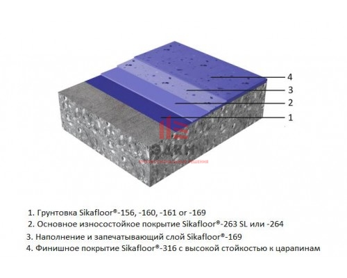 Декоративное эпоксидное напольное покрытие Sikafloor® DecoDur ES-26 Flake