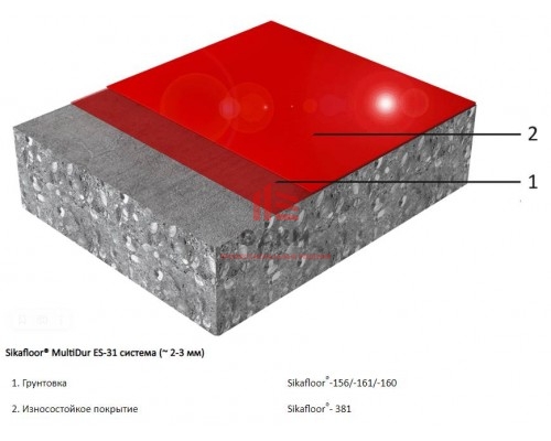 Эпоксидная система напольного покрытия Sikafloor® MultiDur ES-31