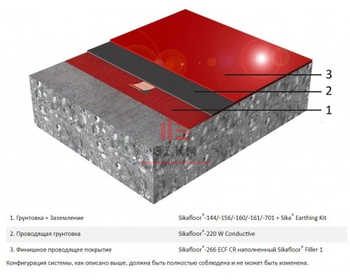 Эпоксидное напольное покрытие Sikafloor® MultiDur ES-24 ECF/EQ