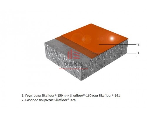 Полиуретановое напольное покрытие Sikafloor® MultiFlex PS-32 Полиуретановое напольное покрытие Sikafloor® MultiFlex PS-32