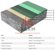 Напольное покрытие Sika Comfortfloor® PS-65