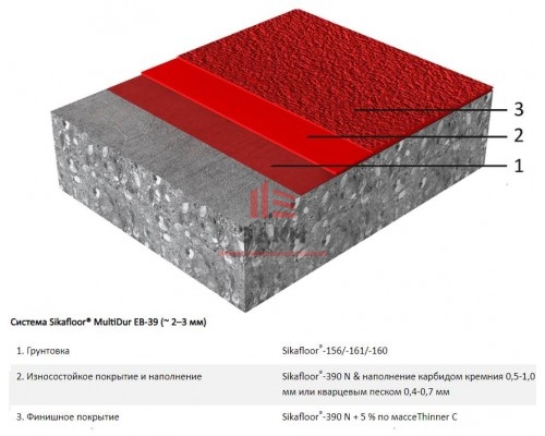 Эпоксидное напольное покрытие Sikafloor® MultiDur EB-39