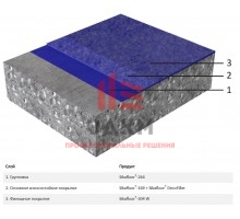 Декоративное напольное покрытие Sikafloor® DecoDur ES-22 Granite