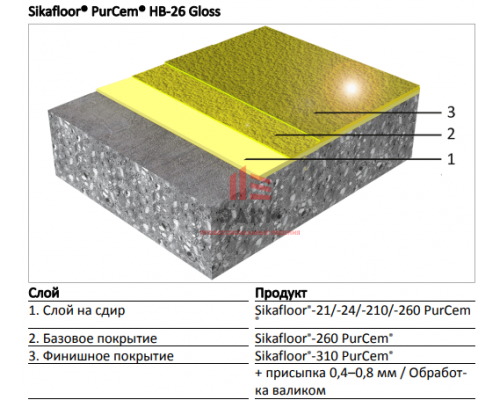 Напольное покрытие Sikafloor® PurCem® HB-26 Gloss