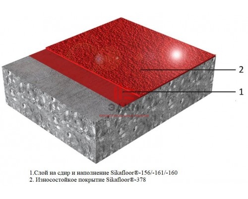 Эпоксидное напольное покрытие Sikafloor® MultiDur EB-13