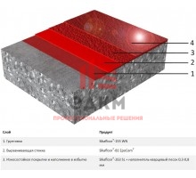 Эпоксидное напольное покрытие Sikafloor® MultiDur EB-24 ECC