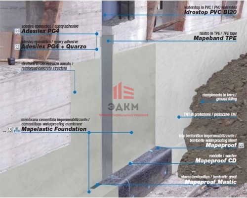 Эластичная двухкомпонентная цементная гидроизоляция Mapelastic Foundation